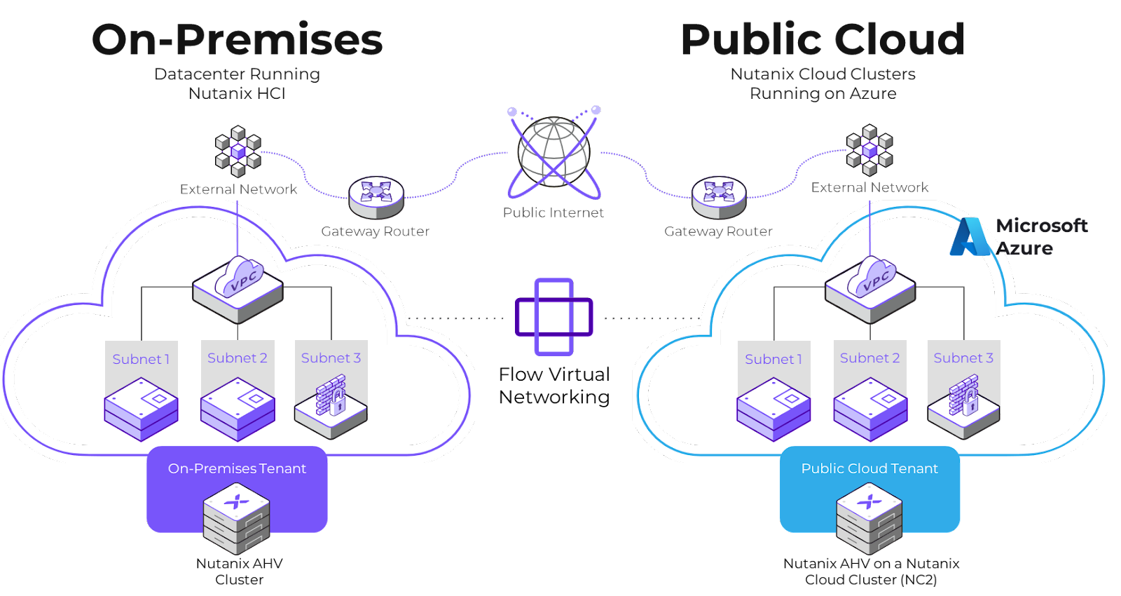 A Dynamic Approach To Hybrid Multicloud Network Security